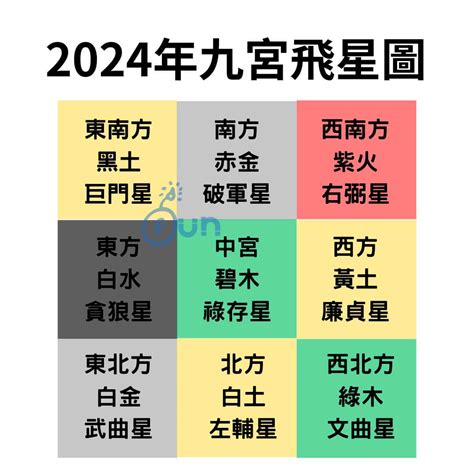 2024九宫九運飛星圖|2024年九宮飛星圖詳解和化解方法